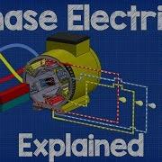 Guide 3 Phase