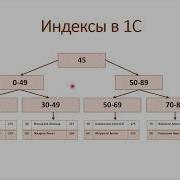 Регламентные Операции С Индексами В Ms Sql Server Скрипты Для Sql Server Часть 2