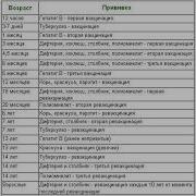 Эмлаш Болани Эмлаш Мумкинми Вакцинация