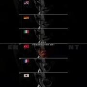 Swears Multilanguages