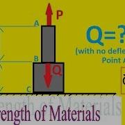 Both Portions Of The Rod Abc Are Made Of An Aluminum For Which E 70 Gpa