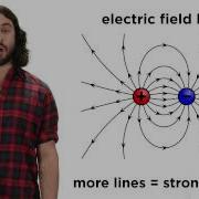 Field Lines