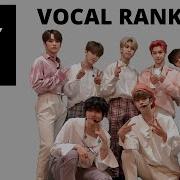 Stray Kids Vocal Ranking