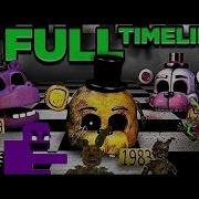 Fnaf Timeline