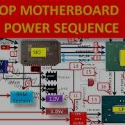 Laptop Power Sequence 1