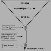 Си Би 27 Мгц Гражданский Диапазон