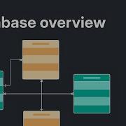 1 3 Administration Db Server Config