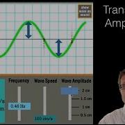 Wave Amplitude