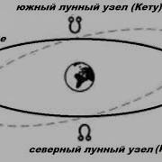 Северный И Южный Узлы Астрологии Юрия Хана