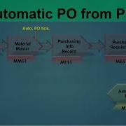 15 How To Create Automatic Po From Purchase Requisition In Sap Mm