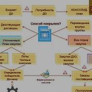 Бюджетирование В 1С Управление Холдингом 8 Бизнес Форум 1С Erp