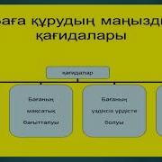 Бизнес Пен Қазақтың Қатысы Қандай