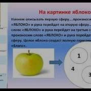 Galina Shmerling Сферические Матрицы Школа Галины Шмерлинг