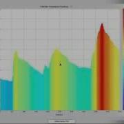 Matlab Arduino Tutorial 10 Ti Tmp 102 Temperature Sensor Data Real Time Visualization