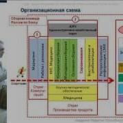 Коммуникативные Танцы Игры Для Детей Скачать