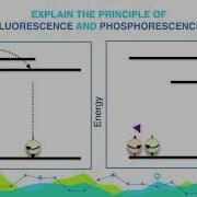 Phosphorescence