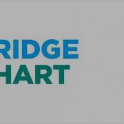 Фрагмент Эфира Bridge Chart На Bridge Hd 10 06 19