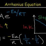 Temperature Coefficient Effect Of Temperature On Rate Constant