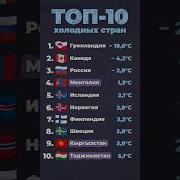 Самые Жаркие И Холодные Страны