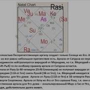 Астрология Sss1 Бк Урок 21 Аргалы Часть 2 Тушкин