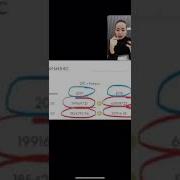 Рекрутинг От Мерей Абдрахмановой