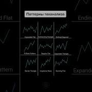 Паттерны Психологических Техник