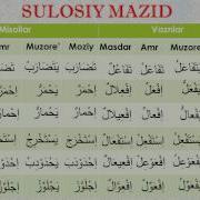 Arab Tili Sarf Fani 18 Dars Fe L Boblari Sulosiy Mazid Ruboiy Mujarrad Ruboiy Mazid