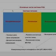 Помни Об Основных Частях Любой Системы Рза