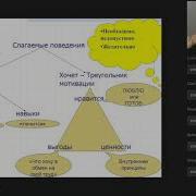 Светлана Иванова Как Найти Своих Людей Искусство Подбора И Оценки Персонала Для Руководителя
