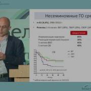 Рассасываем Опухоли