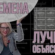Английский На Русский Язык