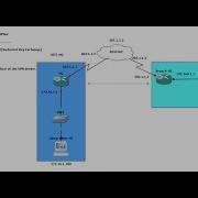 Real Lab Gns3 Cisco Router Vpn Site To Site Ipsec