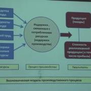 Экономика Предприятия