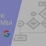 Как Нарисовать Блок Схему В Google Drive Flow Chart Drawing Рисование