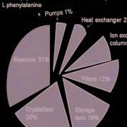 Mod 01 Lec 02 Mass Balance Heat Balance Flow Sheet