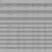 Tips Tricks How To Read Frame Data