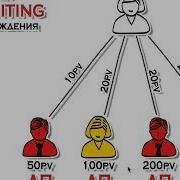 Global Trend Company Маркетинг План