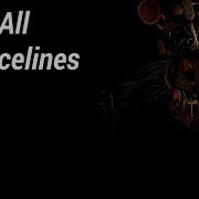 Molten Freddy Voice Lines