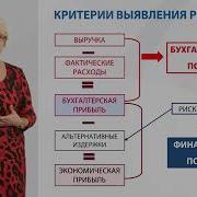 Принципы Корпоративных Финансов